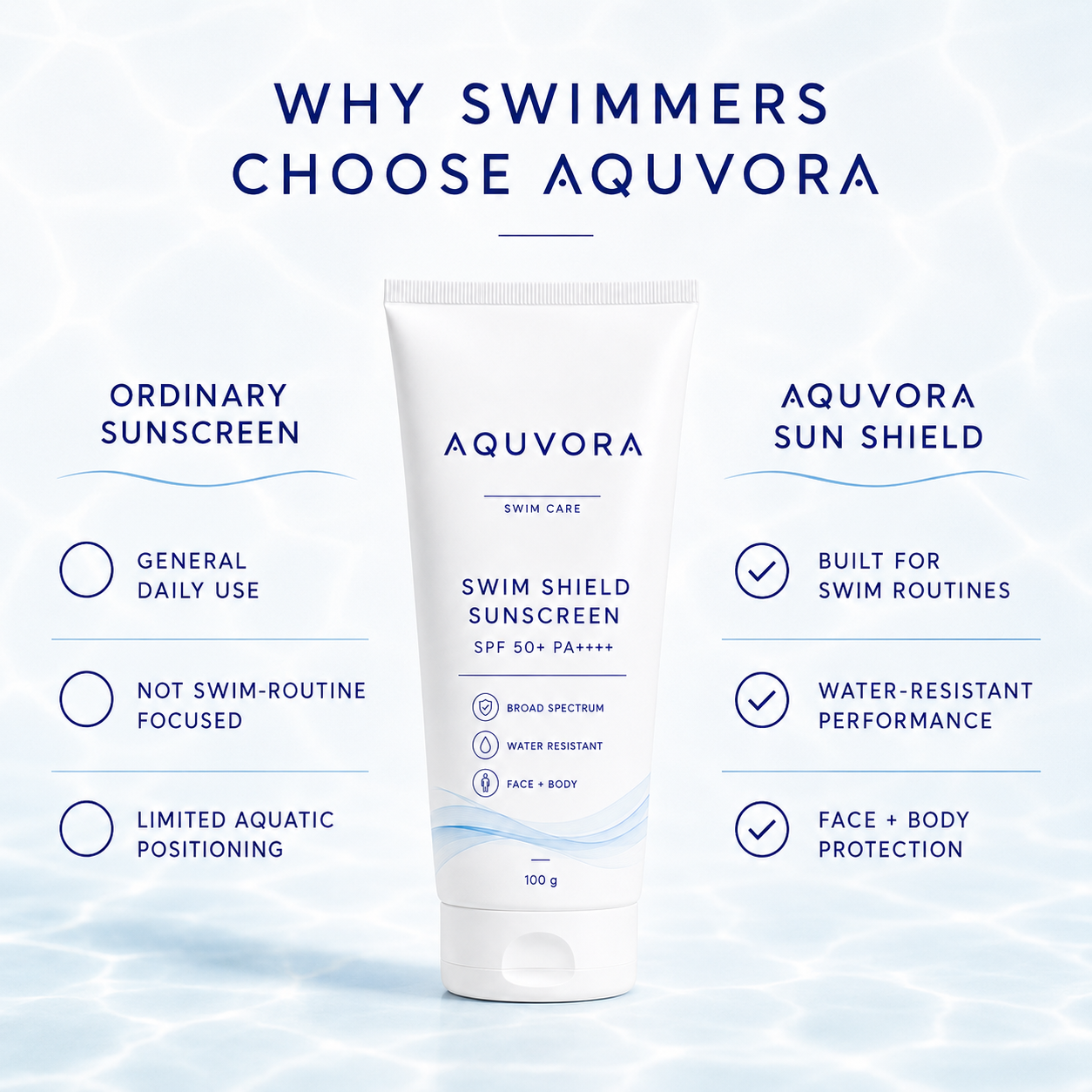 Aquvora Swim Shield Body Moisturizer & Sunscreen SPF 50+ PA++++