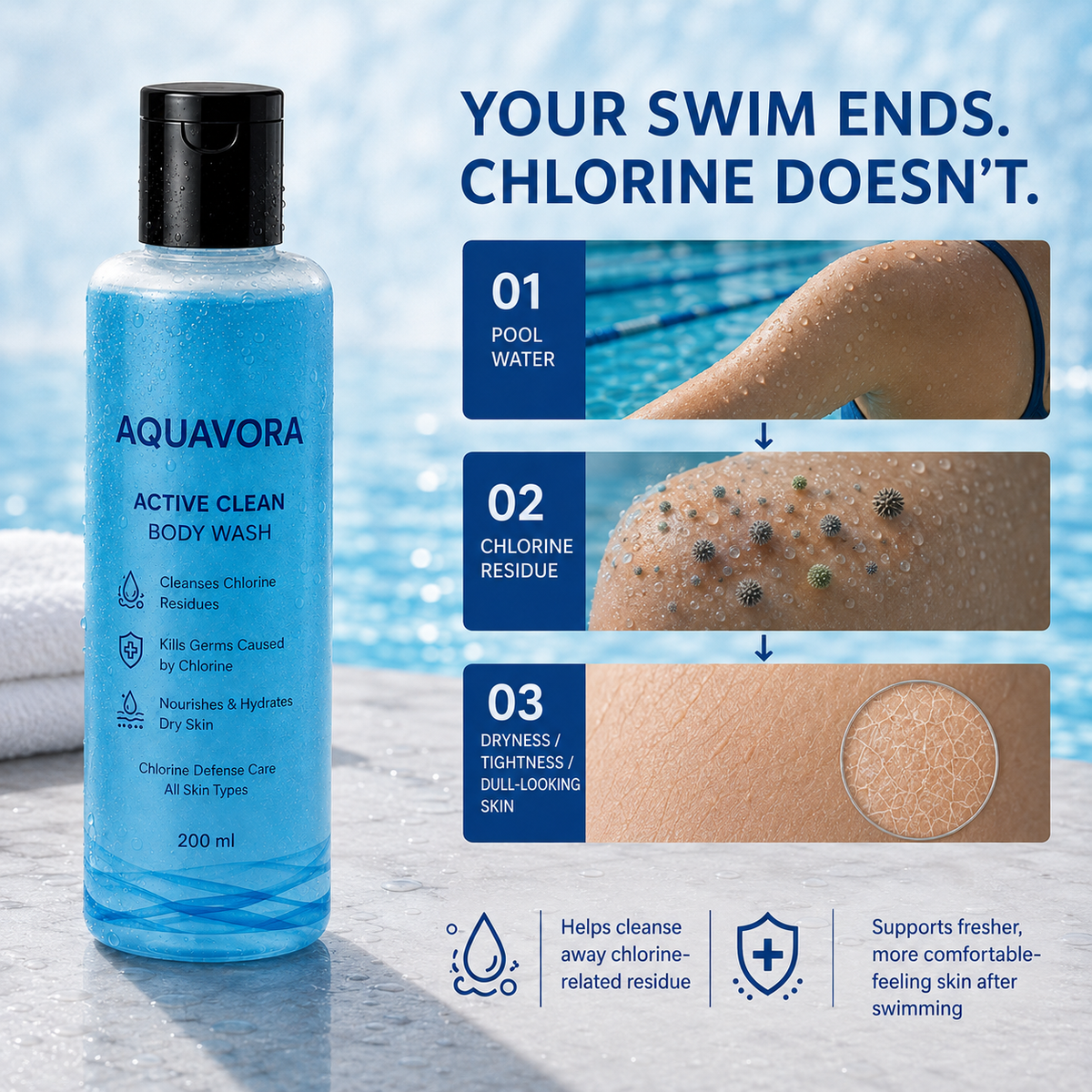 Chlorine Defence Body Wash – Clean, Hydrate & Refresh