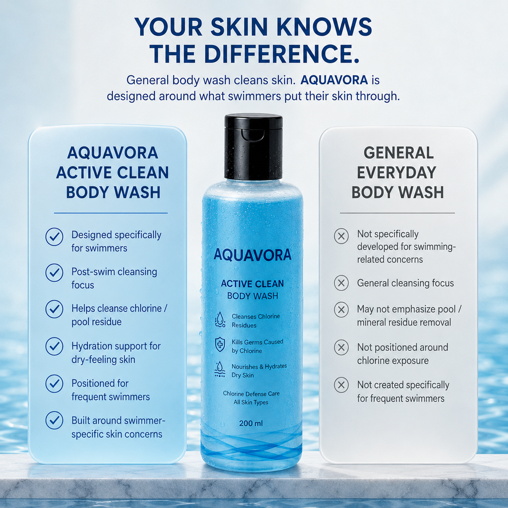 Chlorine Defence Body Wash – Clean, Hydrate & Refresh