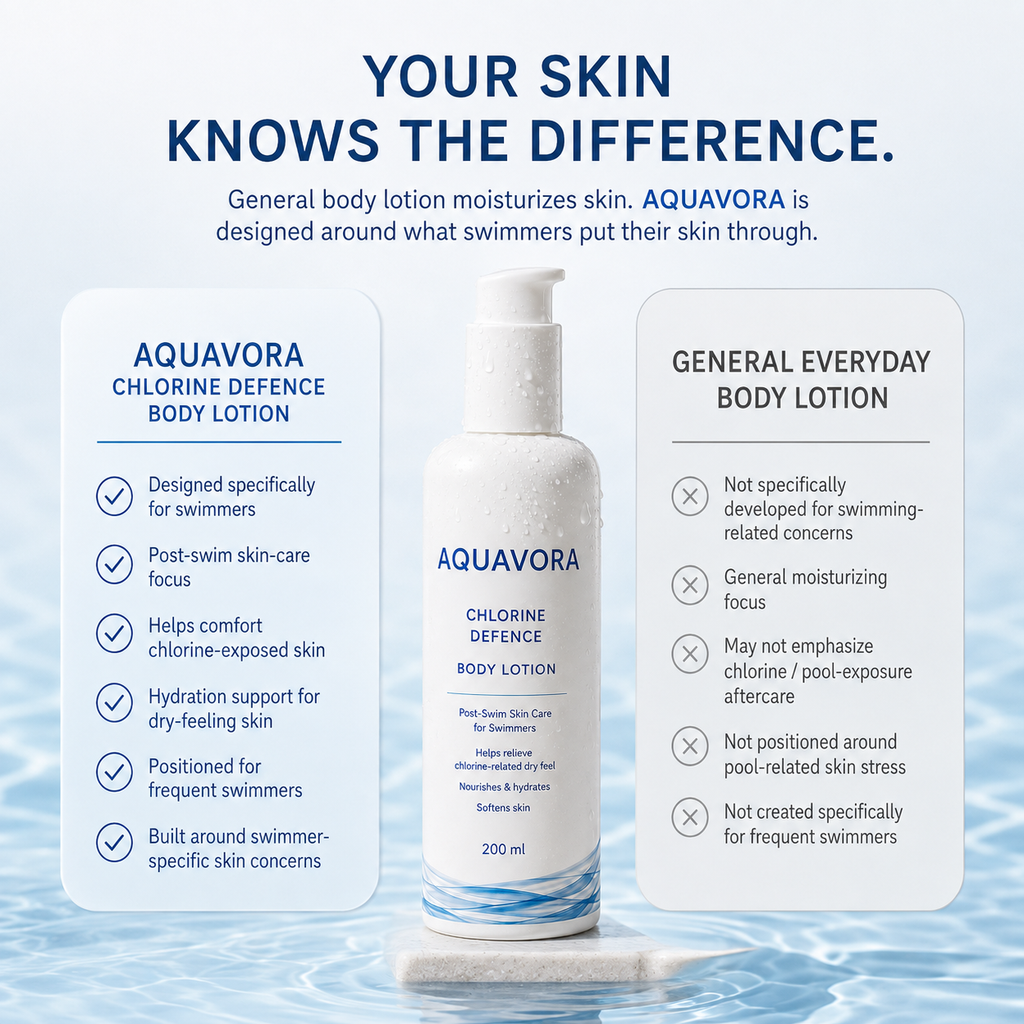 Post-Swim Body Lotion – Hydrate, Soothe & Restore