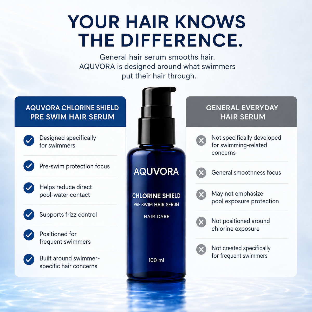 Pre-Swim Hair Protection Serum – Chlorine Defence