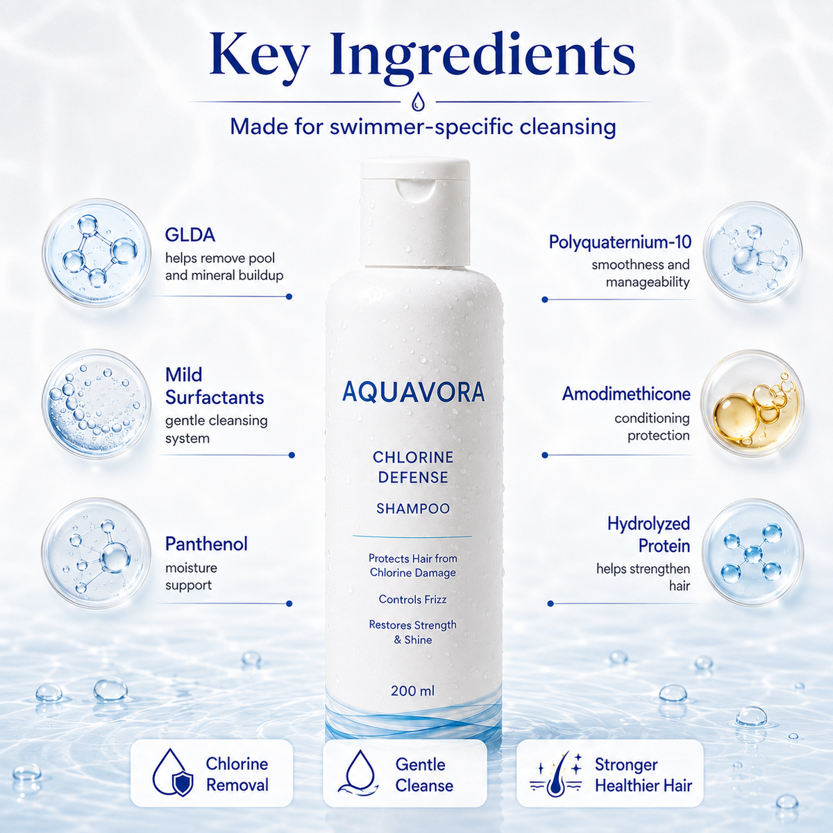 Swim Care Combo
