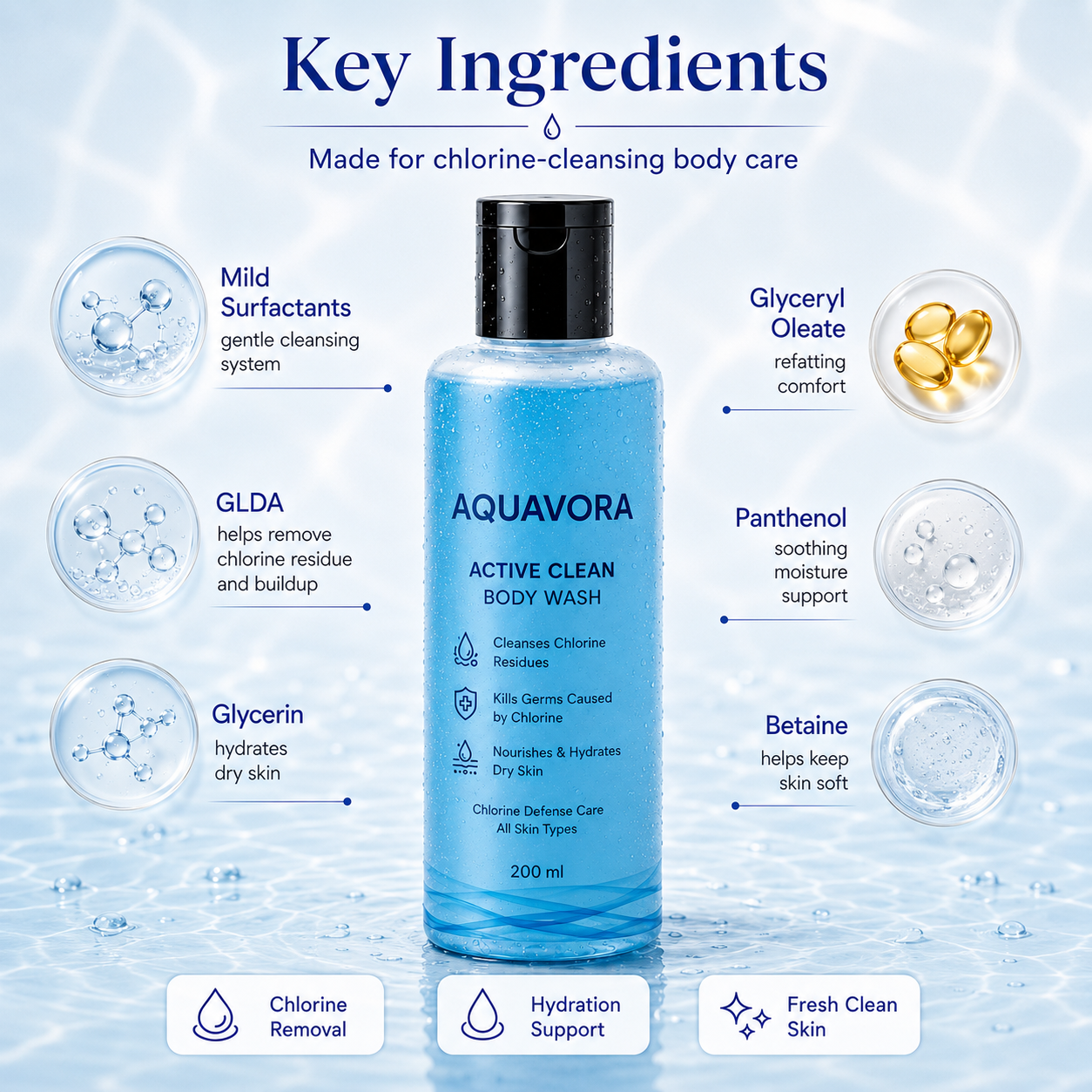 Swim Care Combo